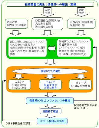 s 21I^DOTS헪@̌n}